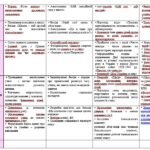 Фото розробки: Річний план виховної роботи класного керівника на 2025/2026 н.р.