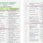 Фото розробки: Календарно-тематичне планування “Здоров’я, безпека та добробут. 8 клас” НУШ (до підручника Воронцова) 1год/тиждень