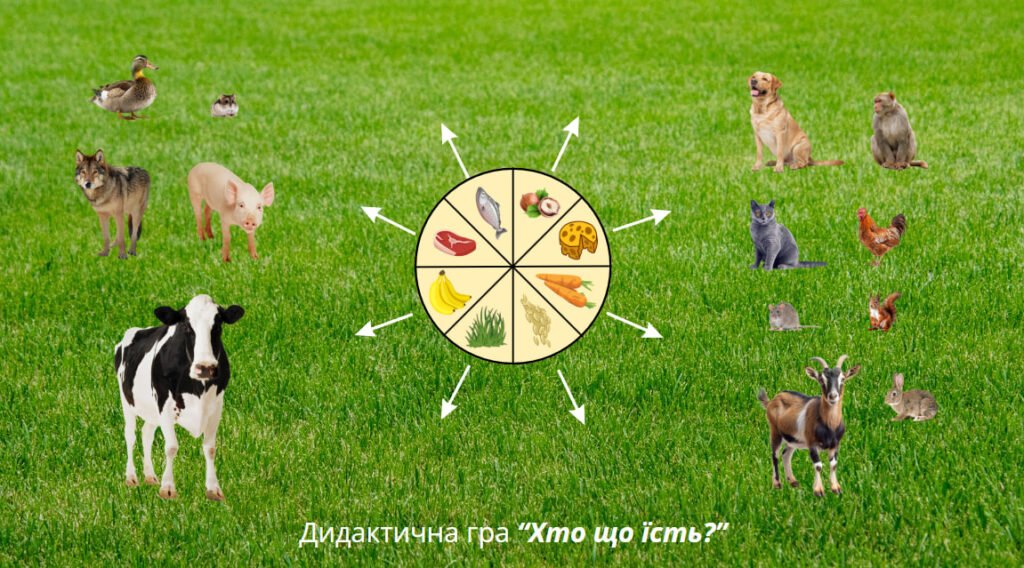 Головне зображення розробки: Дидактична гра “Хто що їсть”