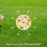 Фото розробки: Дидактична гра “Хто що їсть”