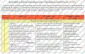 Календарне планування з курсу «Громадянська освіта. 8 клас». 18 год. За підручником Васильків І. та модельною програмою Васильків І. та ін.