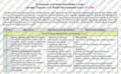 Календарне планування з курсу «Історія: Україна і світ. 8 клас». 87 год. До підручника Щупак І., Секиринський Д. і модельної програми Секиринський Д.