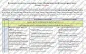 Календарне планування з курсу «Підприємництво і фінансова грамотність. 8 клас». 18 год. До підручника Ролік В., Войтицька Л., Тригуб О.