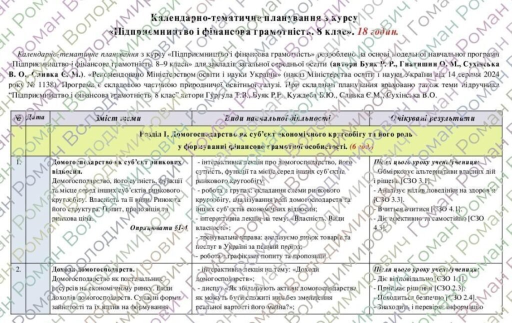 Головне зображення розробки: Календарне планування з курсу «Підприємництво і фінансова грамотність. 8 клас». 18 год. До підручника Гургула Т., Буяк Р. та ін.
