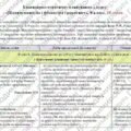 Календарне планування з курсу «Підприємництво і фінансова грамотність. 8 клас». 18 год. До підручника Гургула Т., Буяк Р. та ін.