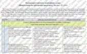 Календарне планування з курсу «Підприємництво і фінансова грамотність. 8 клас». 18 год. До підручника Гургула Т., Буяк Р. та ін.