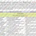 Календарне планування з курсу «Фізика. 8 клас». 70 год. До підручника Максимович З. і модельної програми Максимович З., Білик М. та ін.