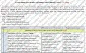 Календарно-тематичне планування «Мистецтво”. 8 клас. 35 годин. НУШ. За модельною програмою авторів Івасюк О., Комаровська О. та інші і підручником Ком