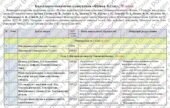 Календарно-тематичне планування «Фізика”. 8 клас. 70 годин. З групами результатів. НУШ. За модельною програмою Головко М. та підручником Засєкіна Т.