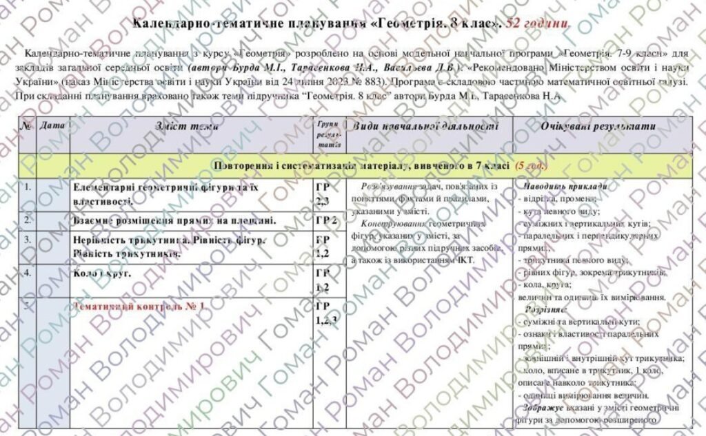 Головне зображення розробки: Календарно-тематичне планування «Геометрія”. 8 клас. 52 години. З групами результатів. НУШ. За модельною програмою Бурда М., Тарасенкова Н. і підручни