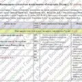 Календарно-тематичне планування «Геометрія”. 8 клас. 52 години. З групами результатів. НУШ. За модельною програмою Бурда М., Тарасенкова Н. і підручни