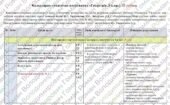 Календарно-тематичне планування «Геометрія”. 8 клас. 52 години. З групами результатів. НУШ. За модельною програмою Бурда М., Тарасенкова Н. і підручни