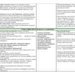 Фото розробки: !!! КАЛЕНДАРНО-ТЕМАТИЧНЕ ПЛАНУВАННЯ + НАВЧАЛЬНА ПРОГРАМА БІОЛОГІЯ 8 кл НУШ (2,5 год. тижд.) + ПРЕЗЕНТАЦІЇ за МНП та підручником БАЛАНА та ін. (2025)