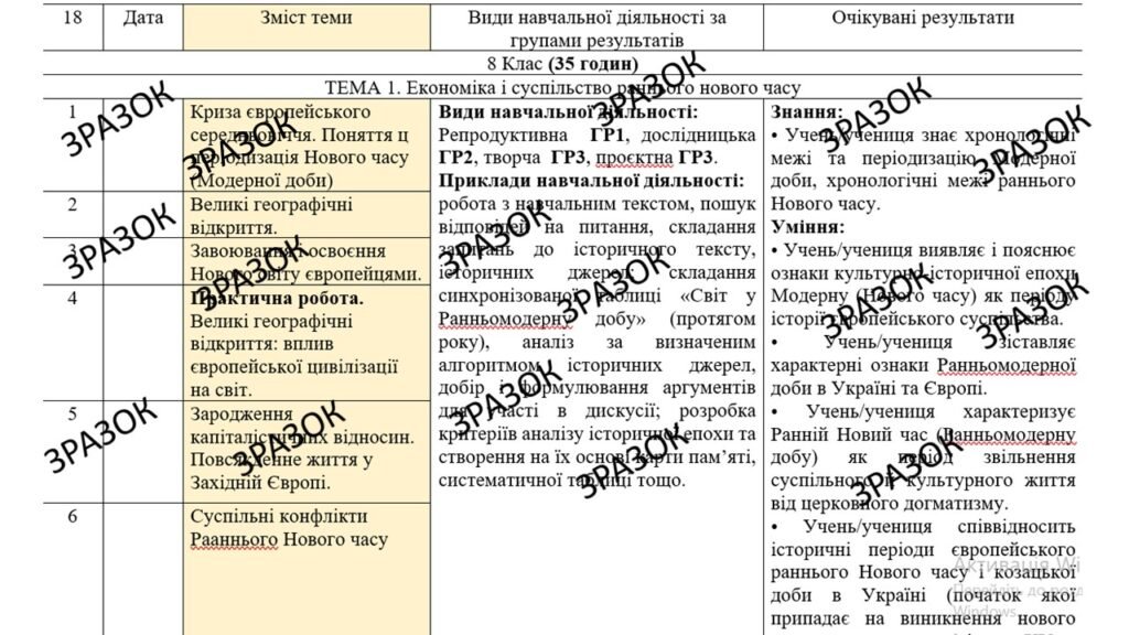 Головне зображення розробки: КТП з ГР курсу Всесвітня історія 8 клас НУШ. 35 годин, за підручником Щупак