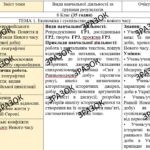 КТП з ГР курсу Всесвітня історія 8 клас НУШ. 35 годин, за підручником Щупак