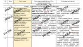 КТП з ГР курсу Всесвітня історія 8 клас НУШ. 35 годин, за підручником Щупак