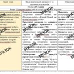 КТП з ГР курсу Всесвітня історія 8 клас НУШ. 35 годин, за підручником Поментун