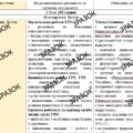 КТП з ГР курсу Історія України 8 клас НУШ. 52 годин, за підручником Гісем