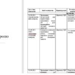 Фото розробки: Діловий щоденник директора ЗДО на літній період – ЧЕРВЕНЬ, 2025