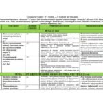 Фото розробки: Календарно-тематичний план з біології 8 клас НУШ (П.Балан)