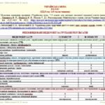 Фото розробки: Календарне планування з ГР. Українська мова. 8 клас НУШ. Заболотний О. В. та ін. (122,5 год / 3,5 год на тиждень)