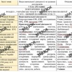 КТП з ГР курсу Історія України 8 клас НУШ. 52 годин, за підручником Бурлака