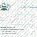 Фото розробки: Календарно-тематичне планування з інформатики для 8 класу НУШ ( Джон Ендрю Біос, 1,5 години)