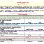 Фото розробки: Календарне планування з ГР. Українська література. 8 клас НУШ. Яценко Т.О. та ін. (70 год / 2 год на тиждень). Модель оцінювання 1