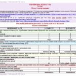 Фото розробки: Календарне планування з ГР. Українська література. 7 клас НУШ. Заболотний В. В. та ін. (70 год / 2 год на тиждень). Модель оцінювання 1