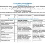 Фото розробки: Календарно-тематичне планування Фізика 8 клас НУШ +Модельна навчальна програма «Фізика. 8 клас (ГР, очікувані результати,види навч. діяльності)