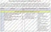 Календарно-тематичне планування «Геометрія”. 8 клас. 70 годин. З групами результатів. НУШ. За модельною програмою Бурда М., Тарасенкова Н. і підручник