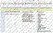 Календарно-тематичне планування «Алгебра”. 8 клас. 105 години. НУШ. За модельною програмою авторів Бурда М., Тарасенкова Н. і підручником Бевз Г.