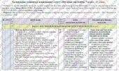 Календарно-тематичне планування з курсу «Музичне мистецтво”. 7 клас. 35 годин. З групами результатів. НУШ. За підручником Масол Л., Калініченко О. та