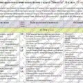 Календарне планування з курсу «Біологія. 8 клас». 70 год. З групами результатів. До підручника Балан П. і модельної програми Балан П., Козленко О. та