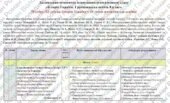 Календарно-тематичне планування «Історія України. Громадянська освіта. 8 клас». 70 годин (52 год. історія України + 18 год. ГО). Підручники Пометун н
