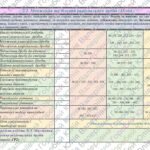 Фото розробки: Календарно-тематичне планування з алгебри для 8 класу НУШ ( Бевз Г., Васильєва Д., 3 години на тиждень) + РОЗПОДІЛ ЗАВДАНЬ ПІДРУЧНИКА ЗА ГР