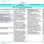 Фото розробки: Календарне планування з ГР. Українська мова. 6 клас НУШ. Онатій А. В. та ін. (140 год / 4 год на тиждень). Модель оцінювання 1