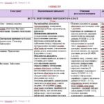 Фото розробки: Календарне планування з ГР. Українська мова. 7 клас НУШ. Онатій А. В. та ін. (105 год / 3 год на тиждень). Модель оцінювання 1