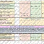 Фото розробки: Календарно-тематичне планування з інтегрованого курсу “Математика” для 8 класу НУШ ( Школьний О.В., Нелін Є.П., 5 годин на тиждень) + РОЗПОДІЛ ЗАВДАНЬ