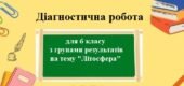Діагностична робота з групами результатів для 6 класу на тему “Літосфера” з групами результатів