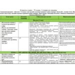 Фото розробки: Календарно-тематичний план з біології 8 клас НУШ