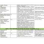 Фото розробки: Календарно-тематичний план з біології 8 клас НУШ (П.Балан)