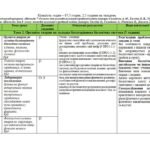 Фото розробки: Календарно-тематичний план з біології 8 клас НУШ (О.Тагліна)