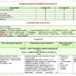 Фото розробки: Календарне планування з ГР. Українська література. 5 клас НУШ. Авраменко О. М. (70 год / 2 год на тиждень). Модель оцінювання 1