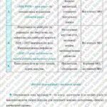 Фото розробки: Річний план засідань ШМО вчителів суспільно – гуманітарного циклу “Гуманітарний обрій”