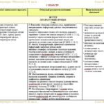 Фото розробки: Календарне планування з ГР. Зарубіжна література. 8 клас НУШ. Ніколенко О. М. та ін. (35 год / 1 год на тиждень). Модель оцінювання 2