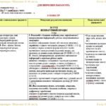 Фото розробки: Календарне планування з ГР. Зарубіжна література. 8 клас НУШ. Ніколенко О. М. та ін. (52,5 год / 1,5 год на тиждень). Модель оцінювання 1