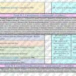 Фото розробки: Календарно-тематичне планування з інформатики для 6 класу НУШ ( Джон Ендрю Біос, 1 година на тиждень)