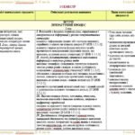 Фото розробки: Календарне планування з ГР. Зарубіжна література. 8 клас НУШ. Міляновська Н. Р. та ін. (35 год / 1 год на тиждень). Модель оцінювання 2