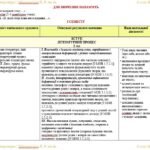 Фото розробки: Календарне планування з ГР. Зарубіжна література. 8 клас НУШ. Міляновська Н. Р. та ін. (52,5 год / 1,5 год на тиждень). Модель оцінювання 1